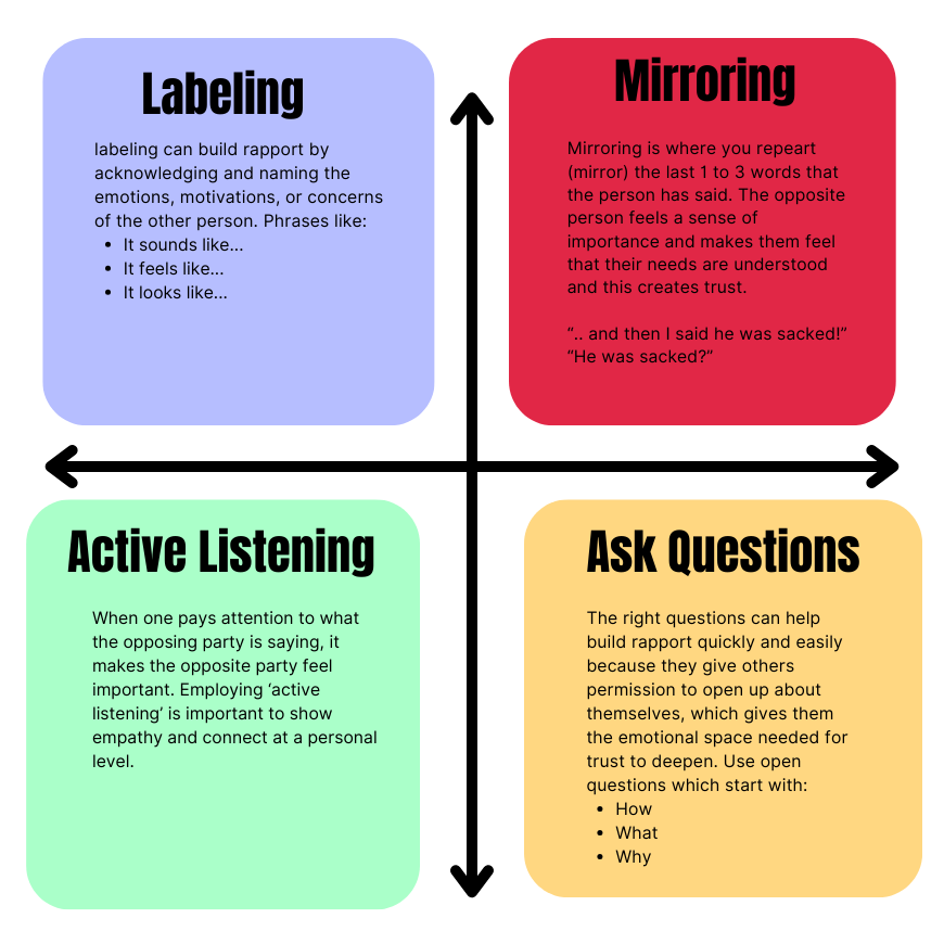 How to build rapport as a C-level executive
