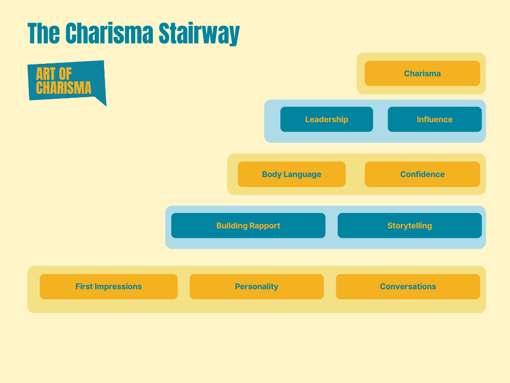 Charisma Coach Berlin