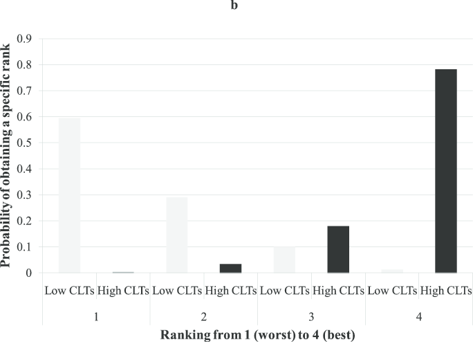 Donald Trump Charisma