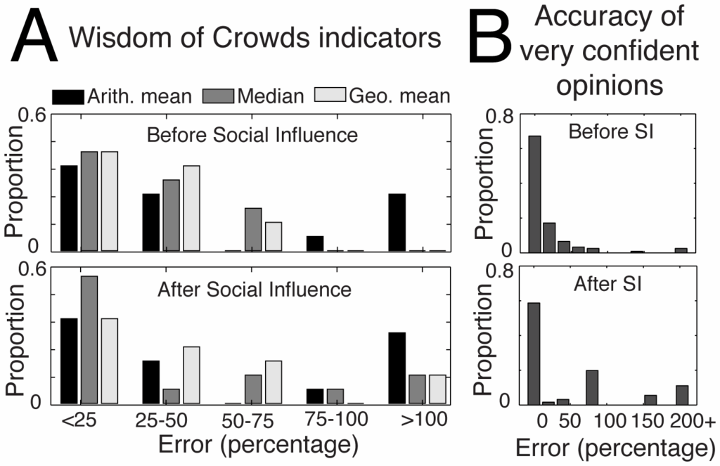 Bryan Johnson's Charisma