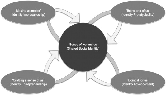 Nigel Farage’s Charisma