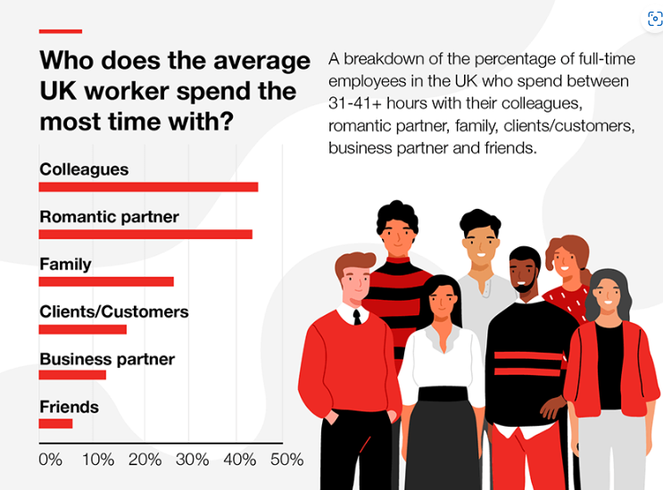 How to make friends at work