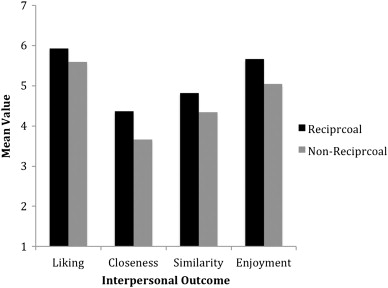 How to make friends at work